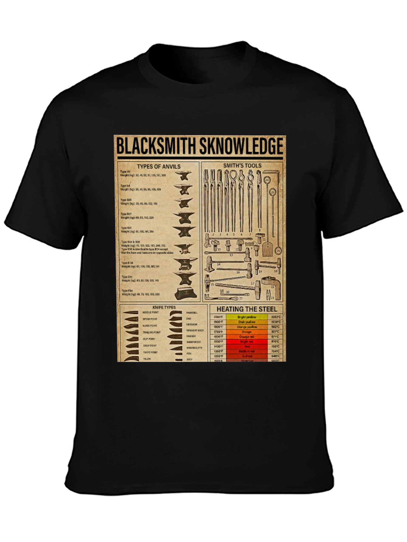 Blacksmith Knowledge T-Shirt
