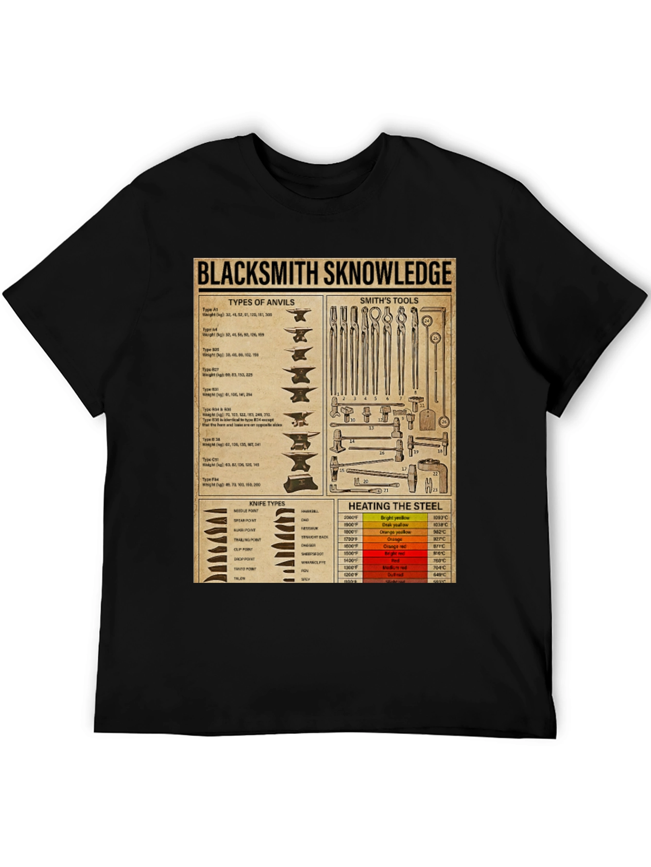Blacksmith Knowledge T-Shirt