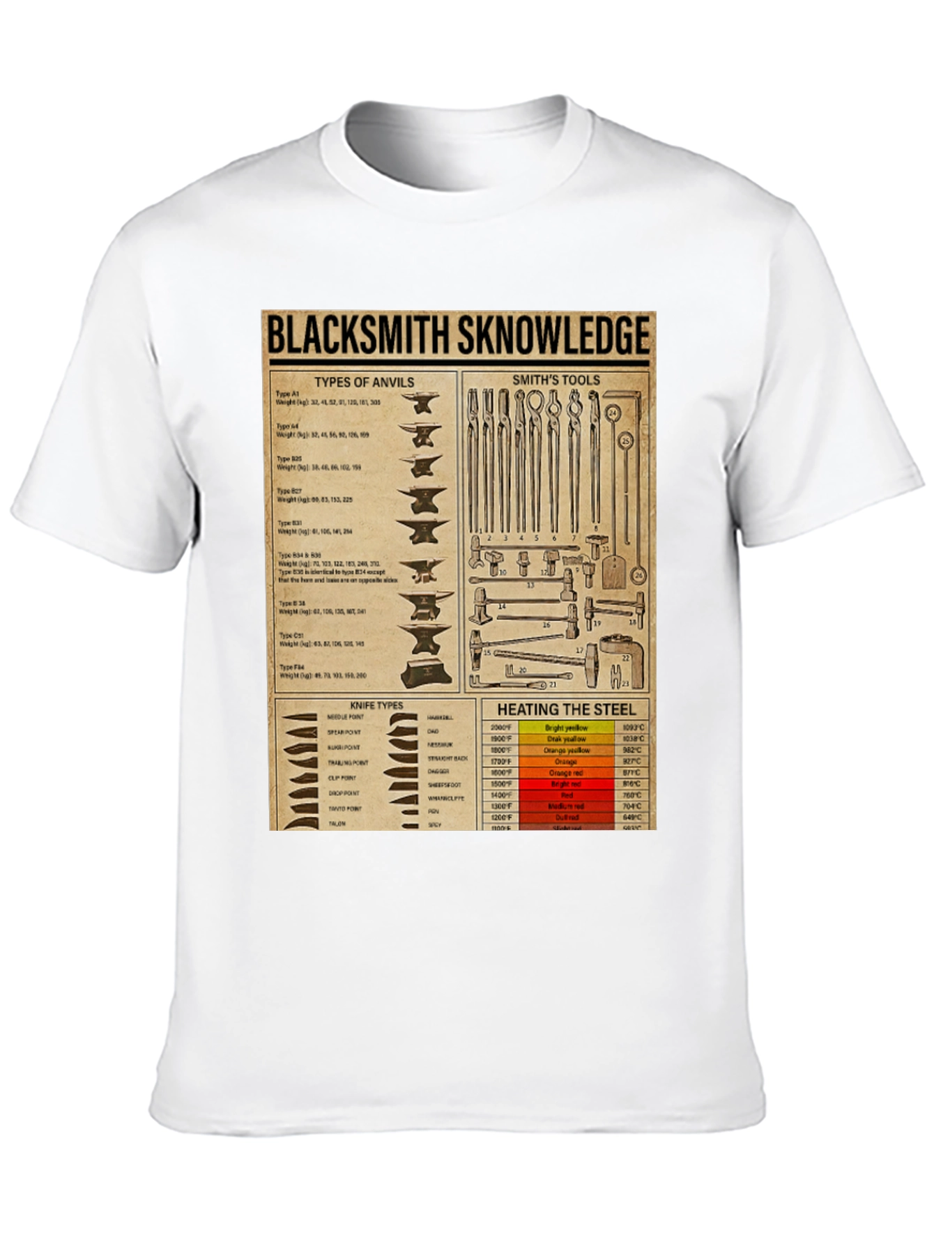 Blacksmith Knowledge T-Shirt