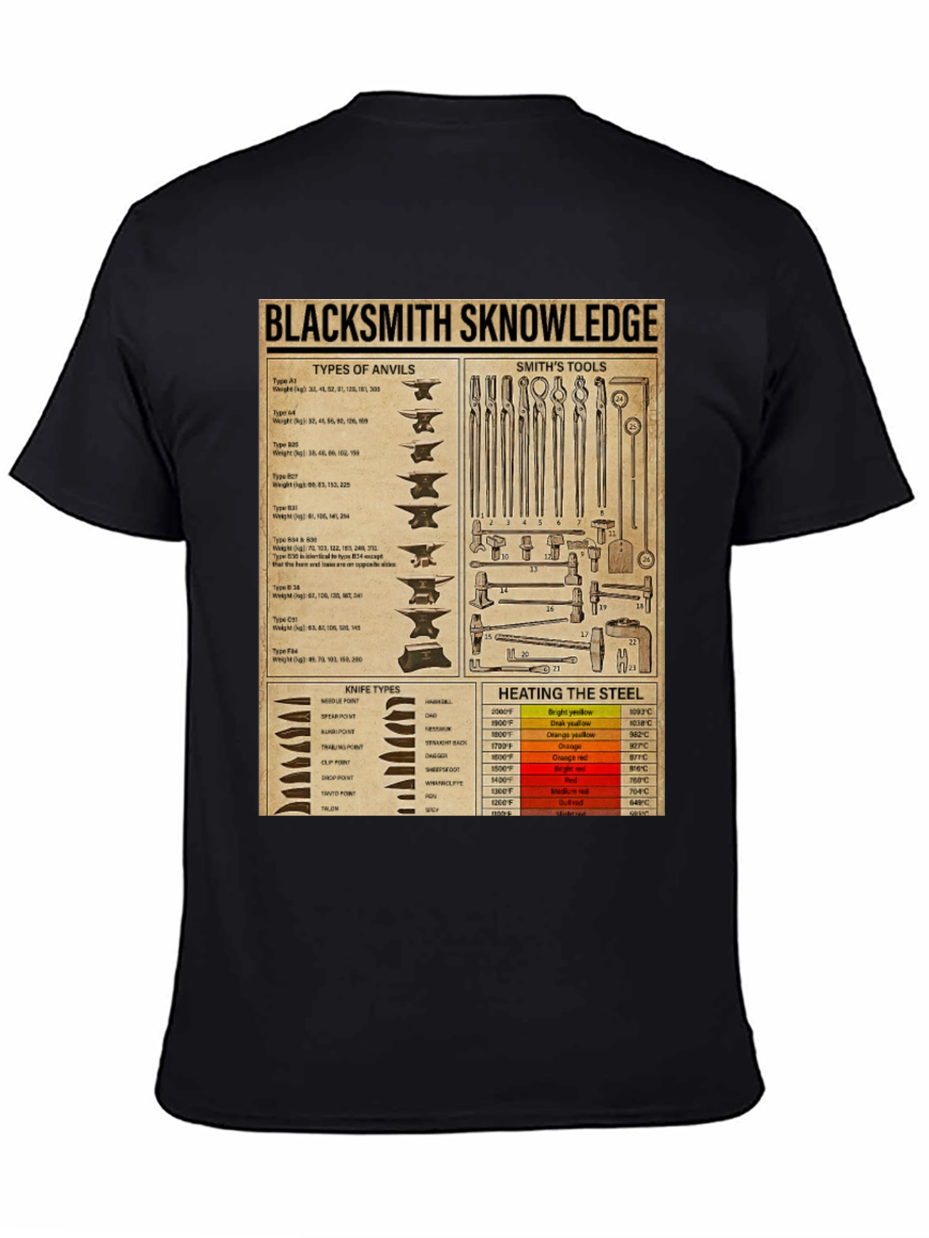 Blacksmith Knowledge T-Shirt