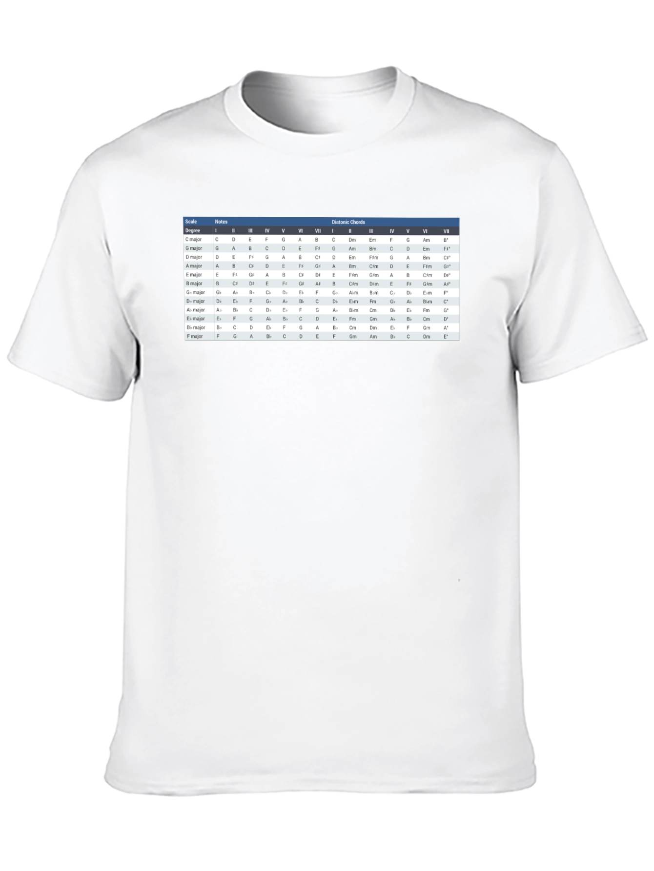 Music Theory Chord Chart T-Shirt