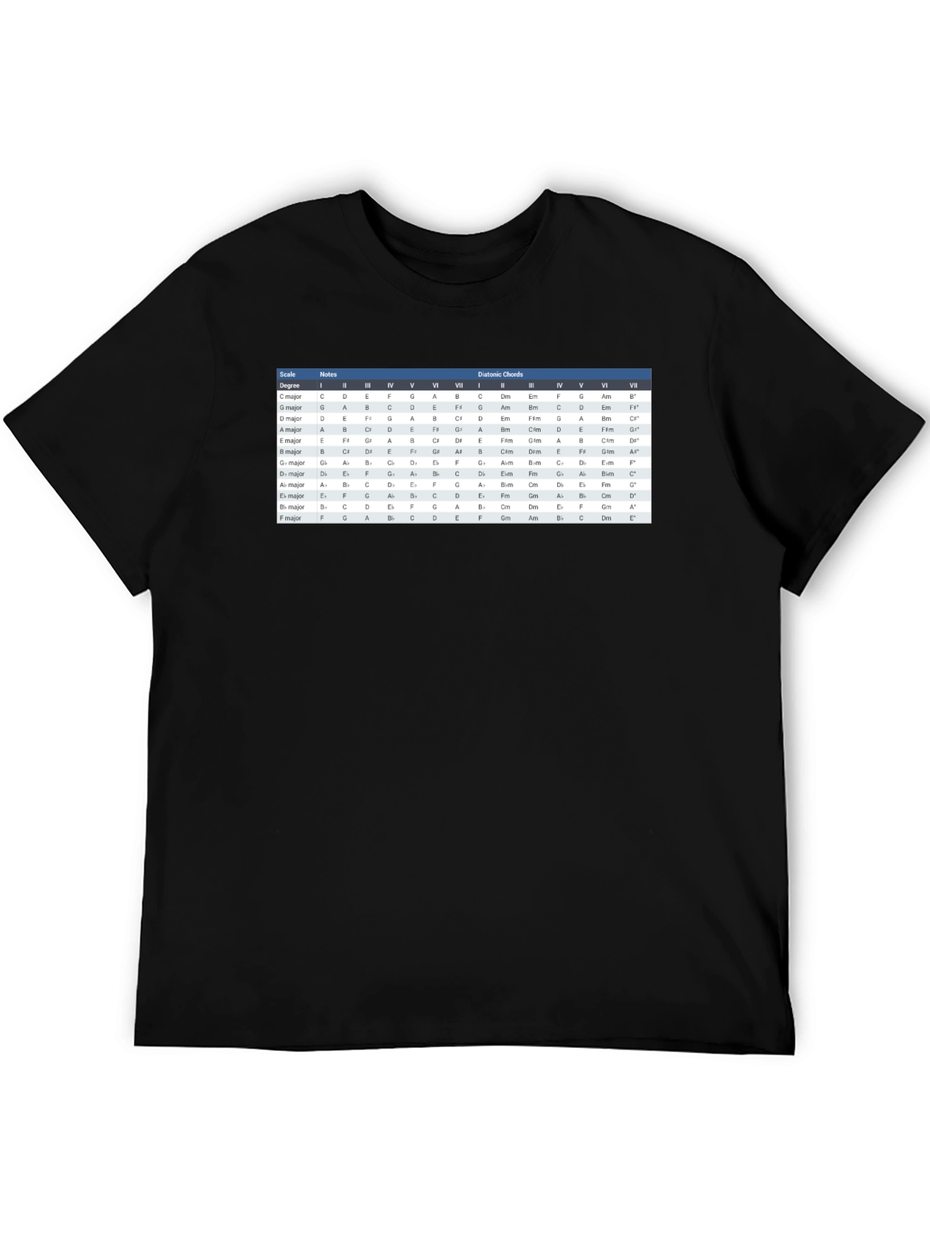Music Theory Chord Chart T-Shirt