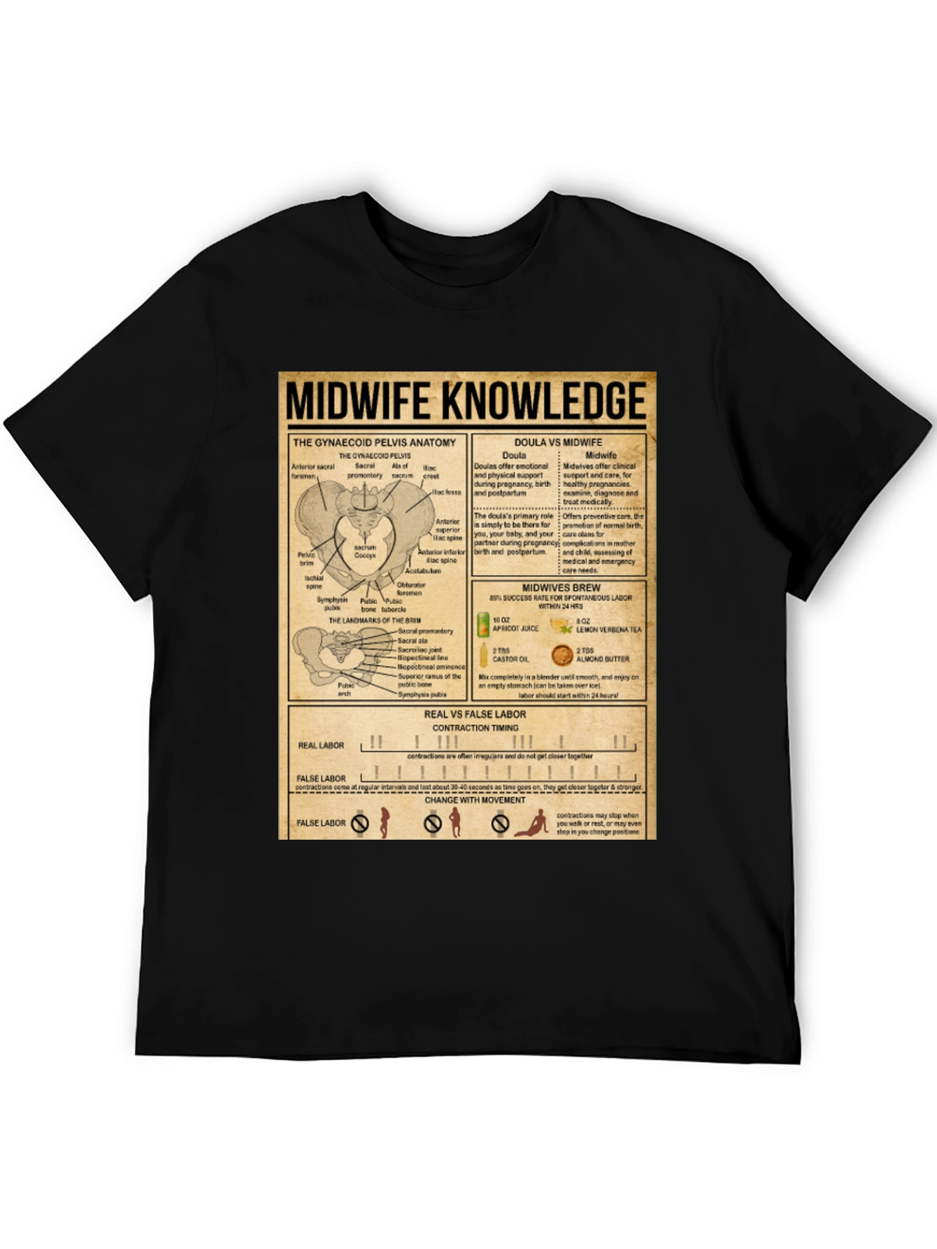 Midwife Knowledge T-Shirt | Black Anatomy Tee