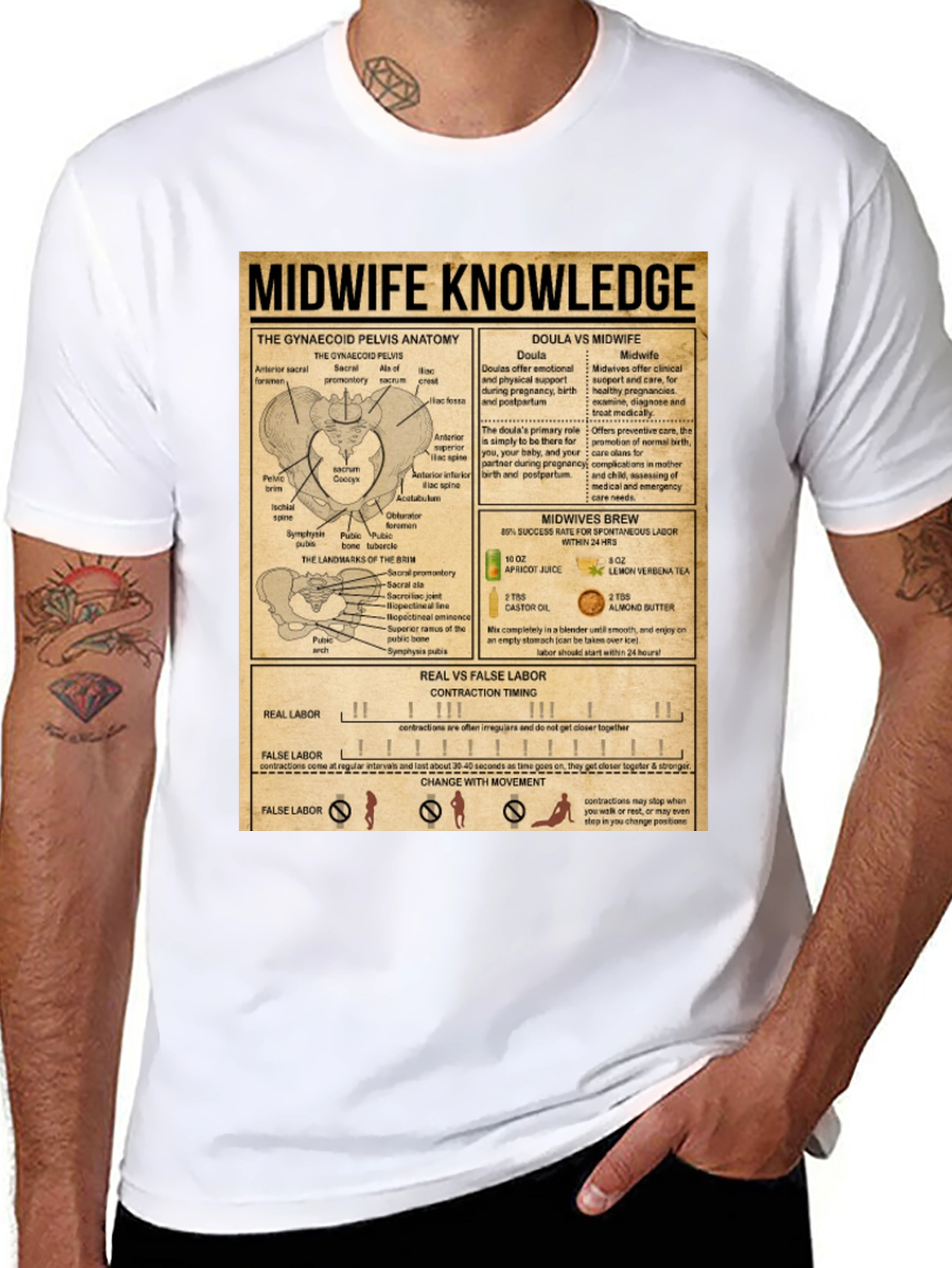 Midwife Knowledge T-Shirt | Black Anatomy Tee
