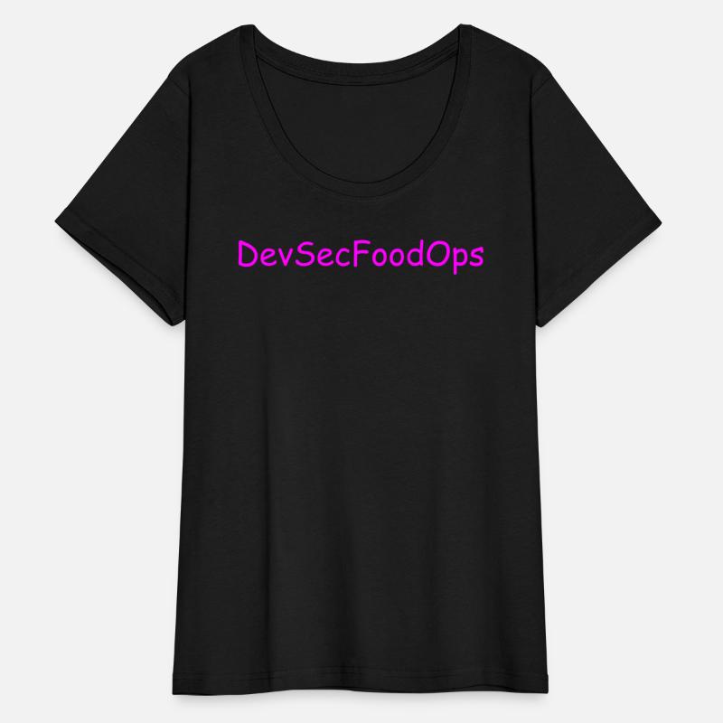 devsecfoodops