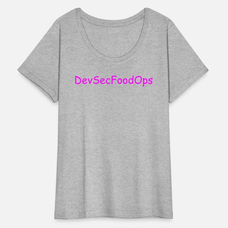 devsecfoodops