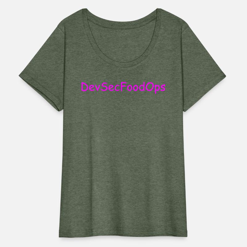 devsecfoodops